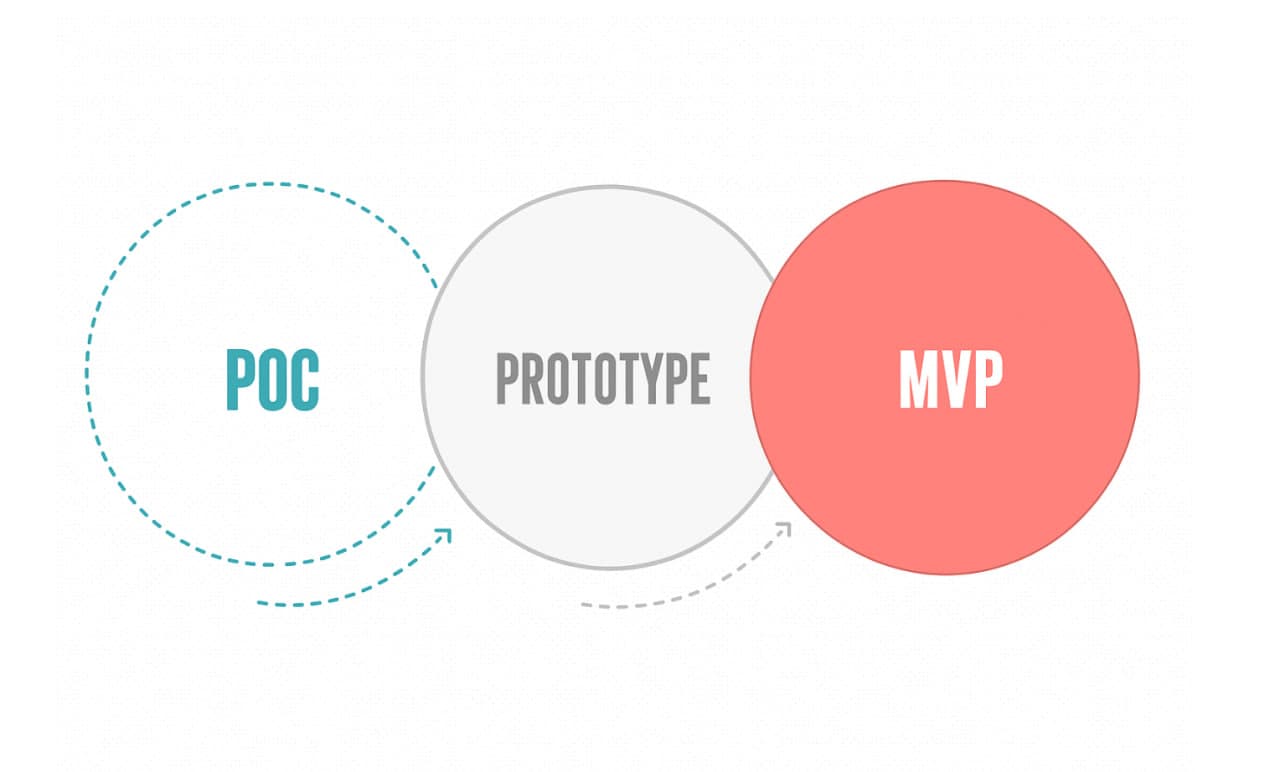 Blog post hero image